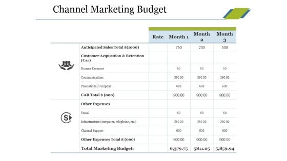 Channel Marketing Budget Ppt PowerPoint Presentation File Clipart Images