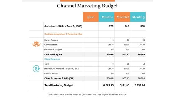 Channel Marketing Budget Ppt PowerPoint Presentation File Templates