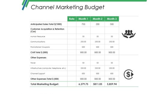 Channel Marketing Budget Ppt PowerPoint Presentation Infographic Template Slides