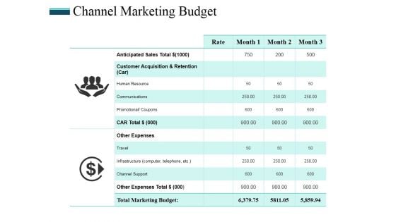 Channel Marketing Budget Ppt PowerPoint Presentation Pictures Design Templates
