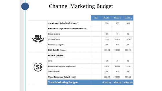 Channel Marketing Budget Ppt PowerPoint Presentation Summary Portfolio