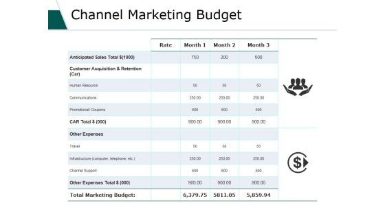 Channel Marketing Budget Ppt PowerPoint Presentation Visual Aids Deck