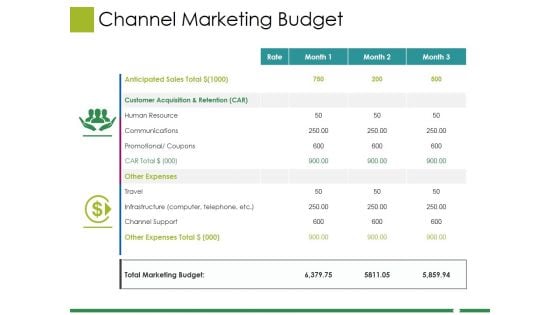 Channel Marketing Budget Ppt PowerPoint Presentation Visual Aids Files