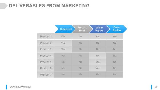 Channel Marketing Powerpoint Presentation Slides