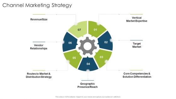 Channel Marketing Strategy Organizational Strategies And Promotion Techniques Demonstration PDF