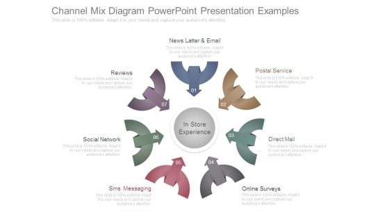 Channel Mix Diagram Powerpoint Presentation Examples Channel Mix Diagram Powerpoint Presentation Examples