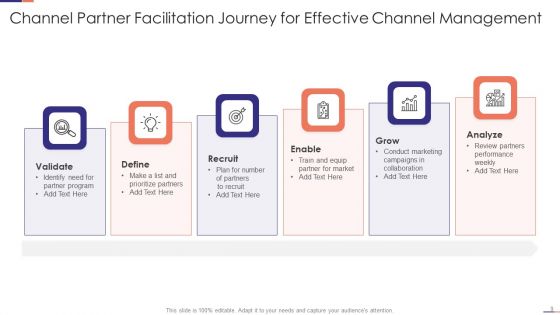 Channel Partner Facilitation Ppt PowerPoint Presentation Complete With Slides