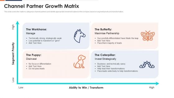 Channel Partner Growth Matrix Ppt Ideas Inspiration PDF