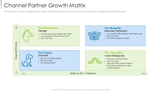 Channel Partner Growth Matrix Ppt Portfolio Slides PDF Channel Partner Growth Matrix Ppt Portfolio Slides PDF