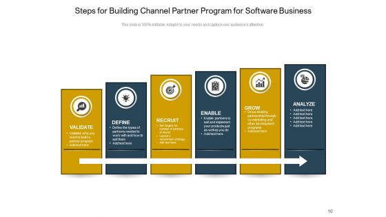 Channel Partner Program Business Goals Ppt PowerPoint Presentation Complete Deck