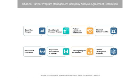 Channel Partner Program Management Company Analysis Agreement Distribution Ppt PowerPoint Presentation Slides Examples