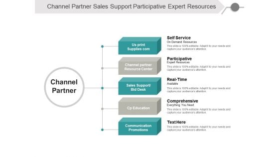 Channel Partner Sales Support Participative Expert Resources Ppt PowerPoint Presentation Infographics Slideshow Channel Partner Sales Support Participative Expert Resources Ppt PowerPoint Presentation Infographics Slideshow