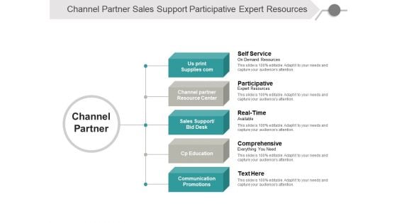 Channel Partner Sales Support Participative Expert Resources Ppt PowerPoint Presentation Infographics Slideshow