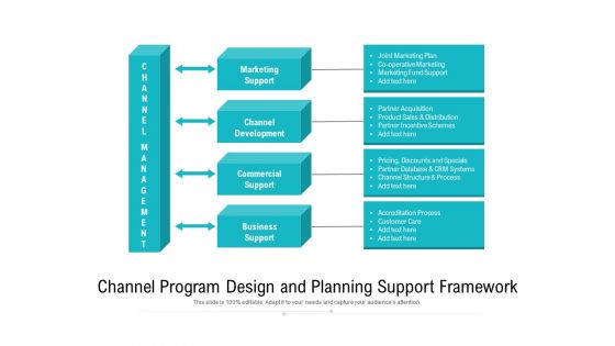 Channel Program Design And Planning Support Framework Ppt PowerPoint Presentation Inspiration Introduction PDF