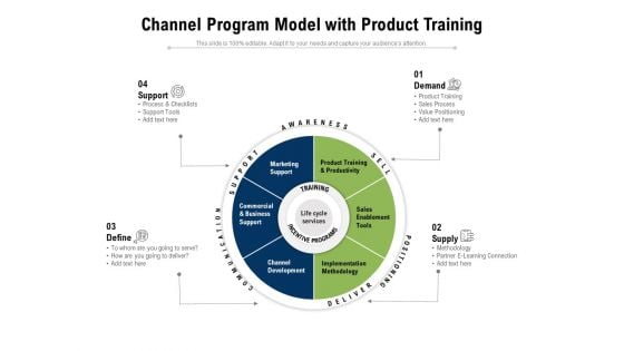 Channel Program Model With Product Training Ppt PowerPoint Presentation Pictures Infographic Template PDF