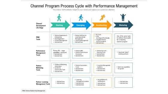 Channel Program Process Cycle With Performance Management Ppt PowerPoint Presentation Styles Gallery PDF