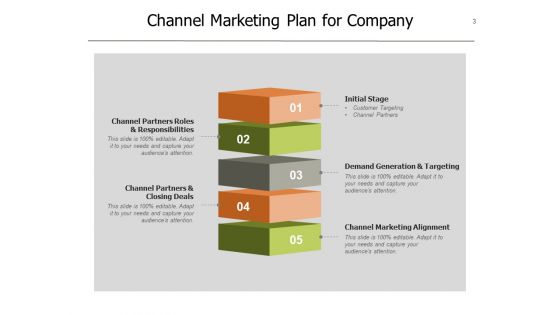 Channel Promotional Strategy Marketing Plan Ppt PowerPoint Presentation Complete Deck