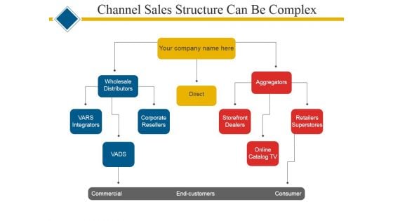 Channel Sales Structure Can Be Complex Ppt PowerPoint Presentation Visual Aids Layouts