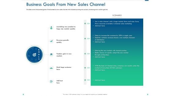 Channel Sales Taking Your Product To Market Business Goals From New Sales Channel Structure PDF
