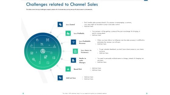 Channel Sales Taking Your Product To Market Challenges Related To Channel Sales Pictures PDF