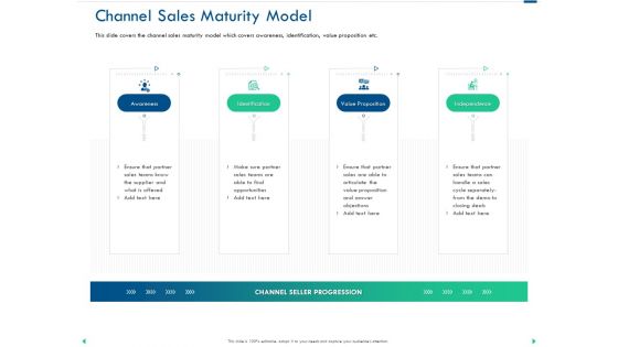 Channel Sales Taking Your Product To Market Channel Sales Maturity Model Mockup PDF