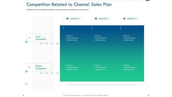 Channel Sales Taking Your Product To Market Competition Related To Channel Sales Plan Background PDF