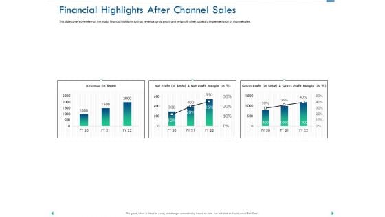 Channel Sales Taking Your Product To Market Financial Highlights After Channel Sales Professional PDF