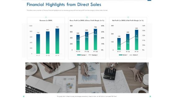 Channel Sales Taking Your Product To Market Financial Highlights From Direct Sales Topics PDF