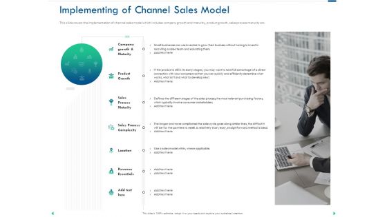 Channel Sales Taking Your Product To Market Implementing Of Channel Sales Model Introduction PDF