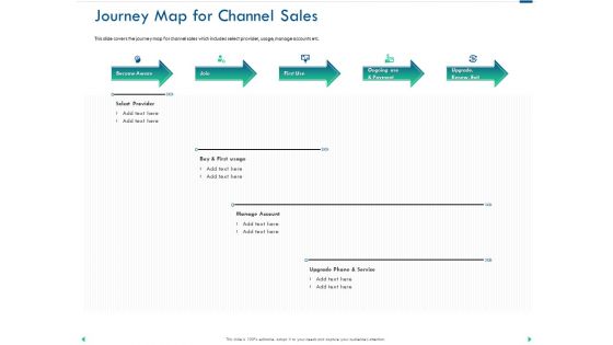 Channel Sales Taking Your Product To Market Journey Map For Channel Sales Topics PDF