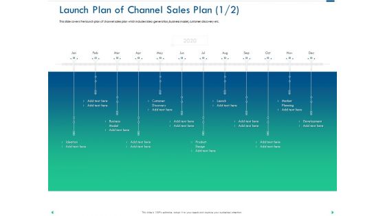 Channel Sales Taking Your Product To Market Launch Plan Of Channel Sales Plan Model Pictures PDF