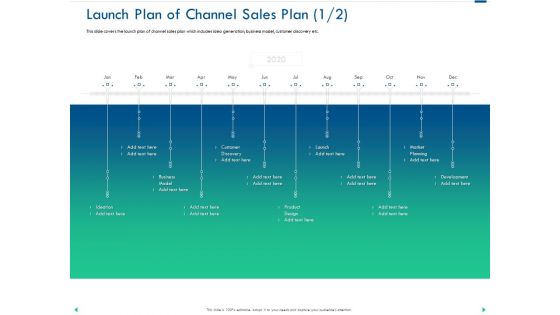 Channel Sales Taking Your Product To Market Launch Plan Of Channel Sales Plan Model Pictures PDF Channel Sales Taking Your Product To Market Launch Plan Of Channel Sales Plan Model Pictures PDF