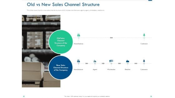 Channel Sales Taking Your Product To Market Old Vs New Sales Channel Structure Elements PDF Channel Sales Taking Your Product To Market Old Vs New Sales Channel Structure Elements PDF