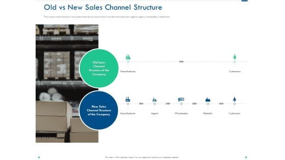 Channel Sales Taking Your Product To Market Old Vs New Sales Channel Structure Elements PDF