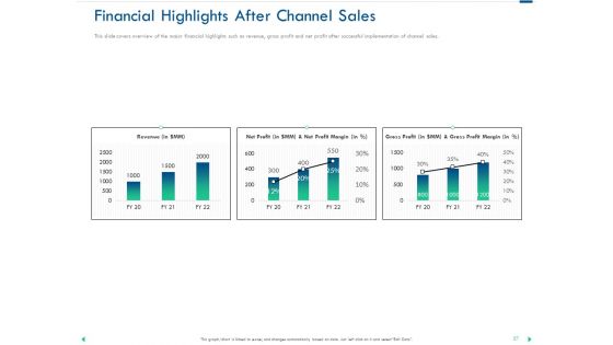 Channel Sales Taking Your Product To Market Ppt PowerPoint Presentation Complete Deck With Slides