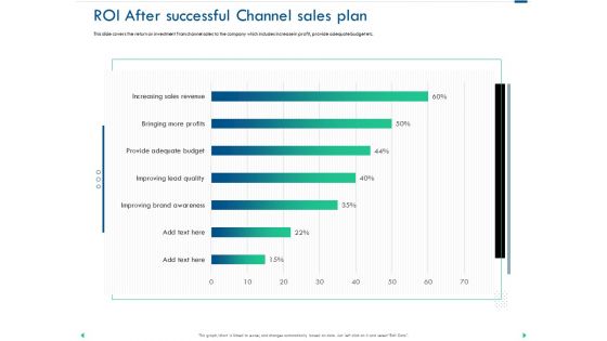 Channel Sales Taking Your Product To Market ROI After Successful Channel Sales Plan Professional PDF