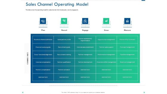 Channel Sales Taking Your Product To Market Sales Channel Operating Model Ideas PDF