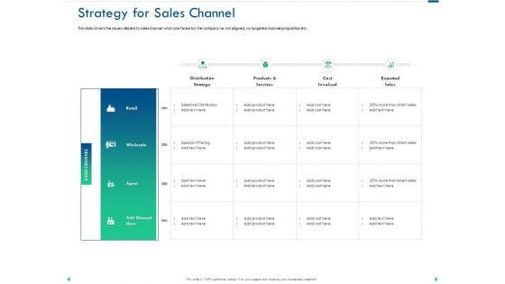 Channel Sales Taking Your Product To Market Strategy For Sales Channel Inspiration PDF