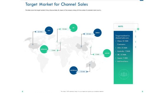 Channel Sales Taking Your Product To Market Target Market For Channel Sales Elements PDF