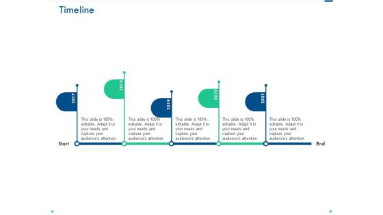 Channel Sales Taking Your Product To Market Timeline Ppt Pictures Structure PDF