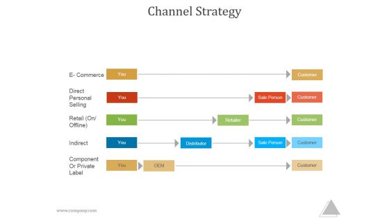 Channel Strategy Ppt PowerPoint Presentation Design Ideas Channel Strategy Ppt PowerPoint Presentation Design Ideas