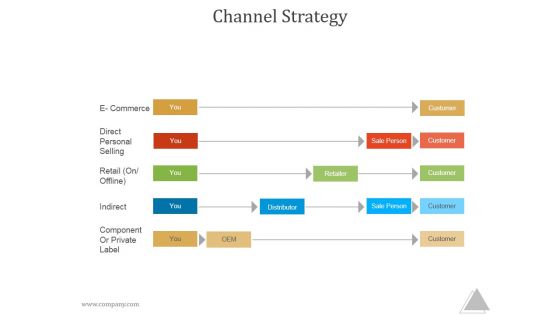 Channel Strategy Ppt PowerPoint Presentation Design Ideas