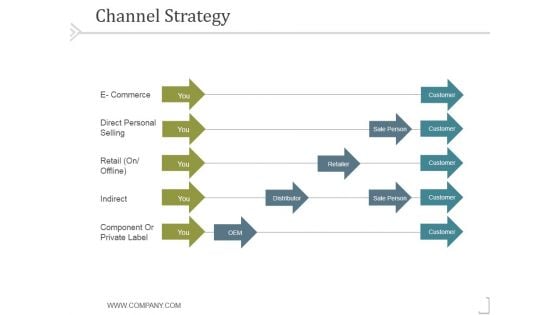 Channel Strategy Ppt PowerPoint Presentation Shapes