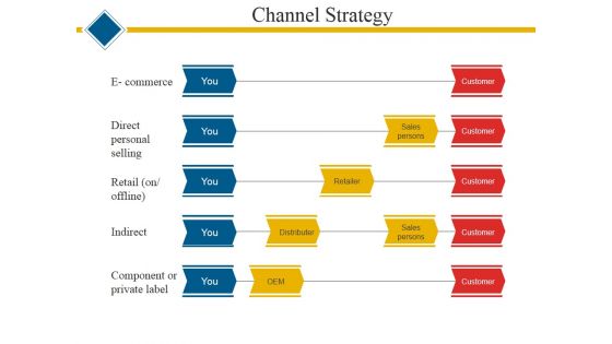 Channel Strategy Ppt PowerPoint Presentation Show Outline