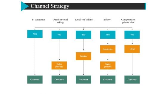 Channel Strategy Ppt Powerpoint Presentation Summary Background