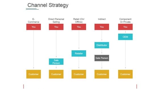 Channel Strategy Ppt PowerPoint Presentation Summary Show