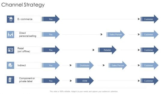 Channel Strategy Startup Business Strategy Ppt Ideas Example PDF