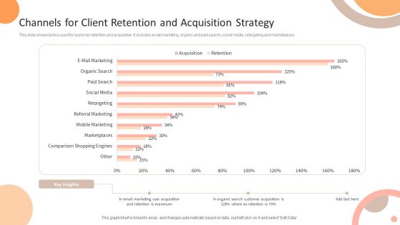 Channels For Client Retention And Acquisition Strategy Ppt Infographics Gridlines PDF Channels For Client Retention And Acquisition Strategy Ppt Infographics Gridlines PDF