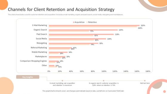 Channels For Client Retention And Acquisition Strategy Ppt Infographics Gridlines PDF