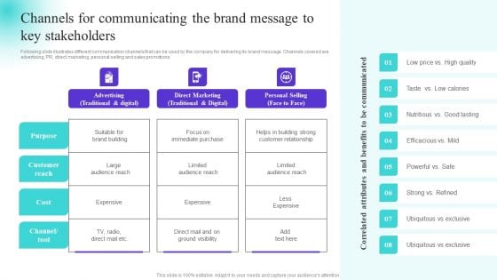 Channels For Communicating The Brand Message To Key Stakeholders Demonstration PDF